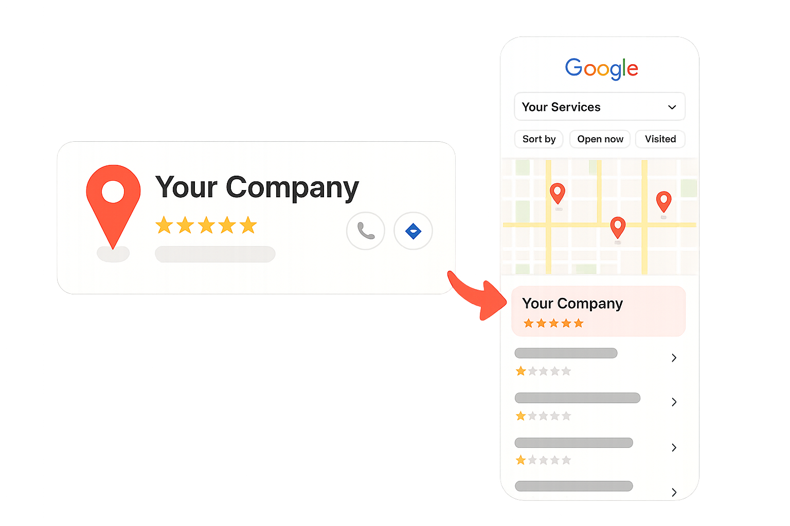 Google Business Profile with 5-star reviews